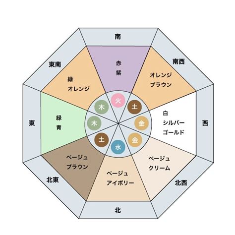 北風水|風水・北に置くといいもの！相性の良い色やおすすめ。